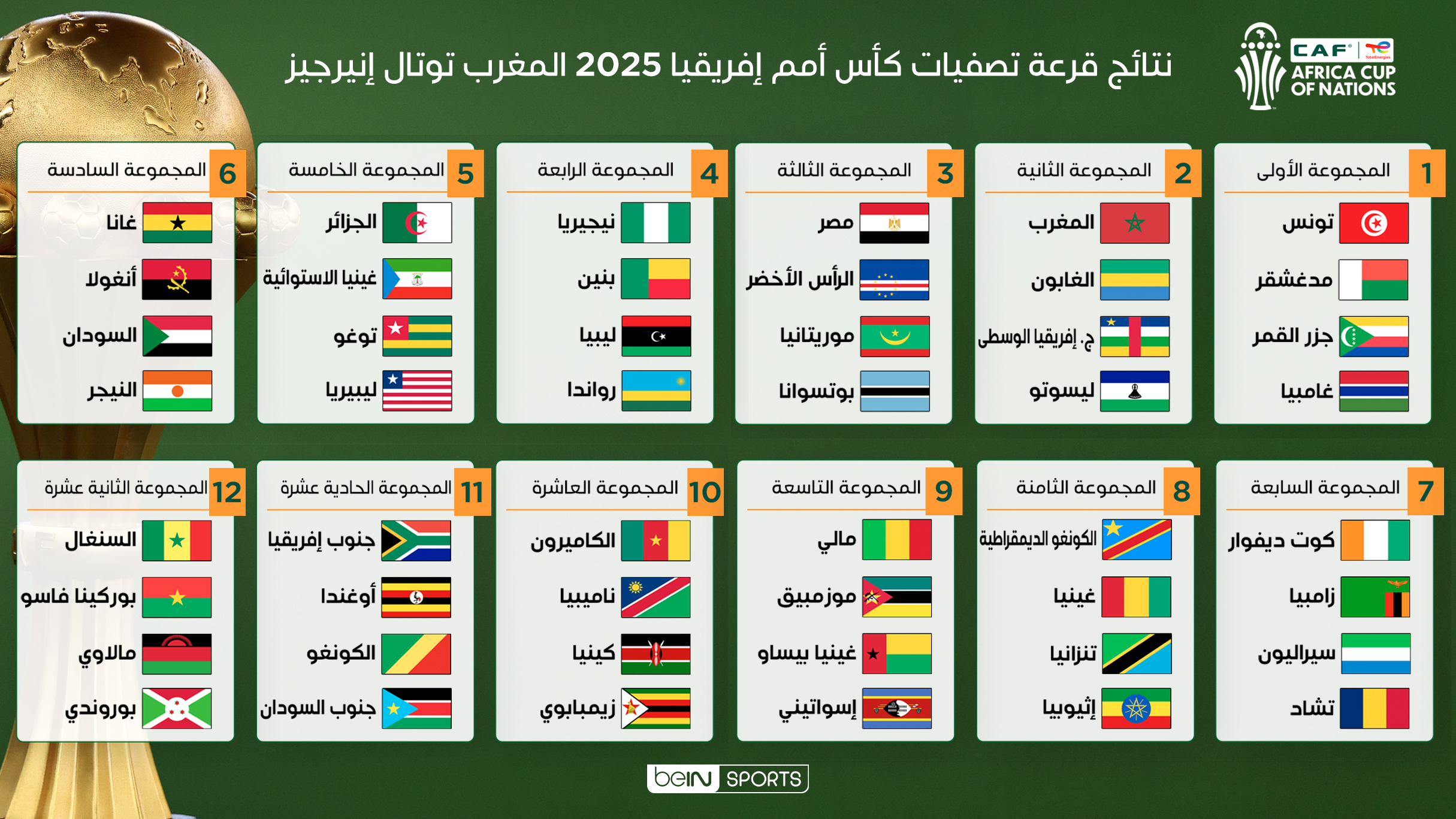قرعة كأس إفريقيا